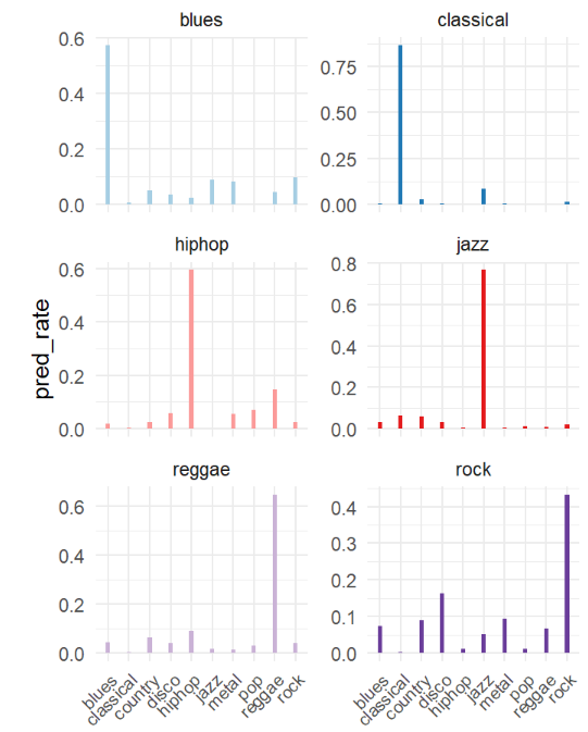 Sophie Guo Projects sophie-guo-projects